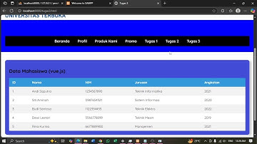 Tugas 3 Pemrograman Berbasis Web. Universitas Terbuka (UT)