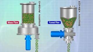 Circle Feeder Principles of Operation