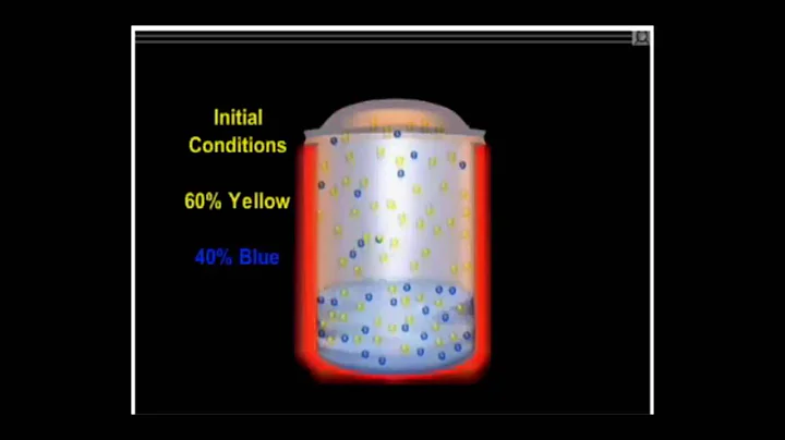 Vapor/Liquid Equilibrium Ratio Demonstration
