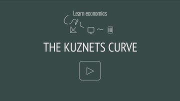 Inequality and development   The Kuznets Curve