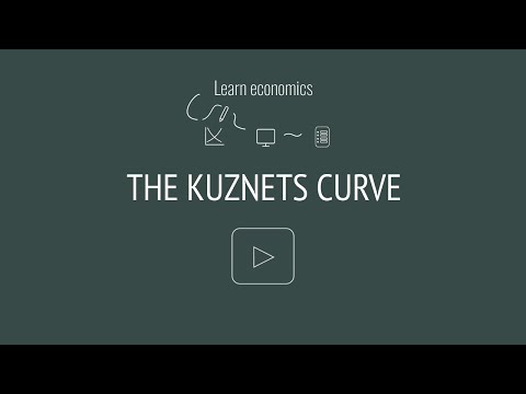 Inequality and development   The Kuznets Curve