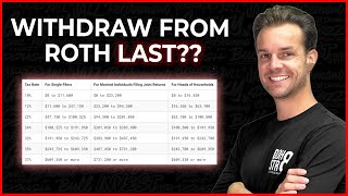 Where Should You Pull Funds From First In Retirement? 🤔