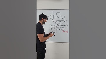 4 Mark Histograms Question