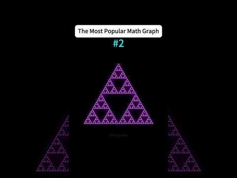 Here are the Most Popular Math Graphsのサムネイル