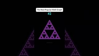 Here are the Most Popular Math Graphs