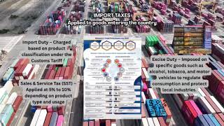 ASSIGNMENT INDIVIDUAL IMPORT & EXPORT PROCEDURES IN MALAYSIA