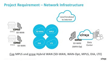 Citrix Synergy TV - SYN119 - Service-provider SD-WAN panel: welcome to next-generation managed...