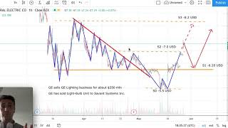 General Electric Stock Analysis - GE Stock Forecast - Today 27/05/202