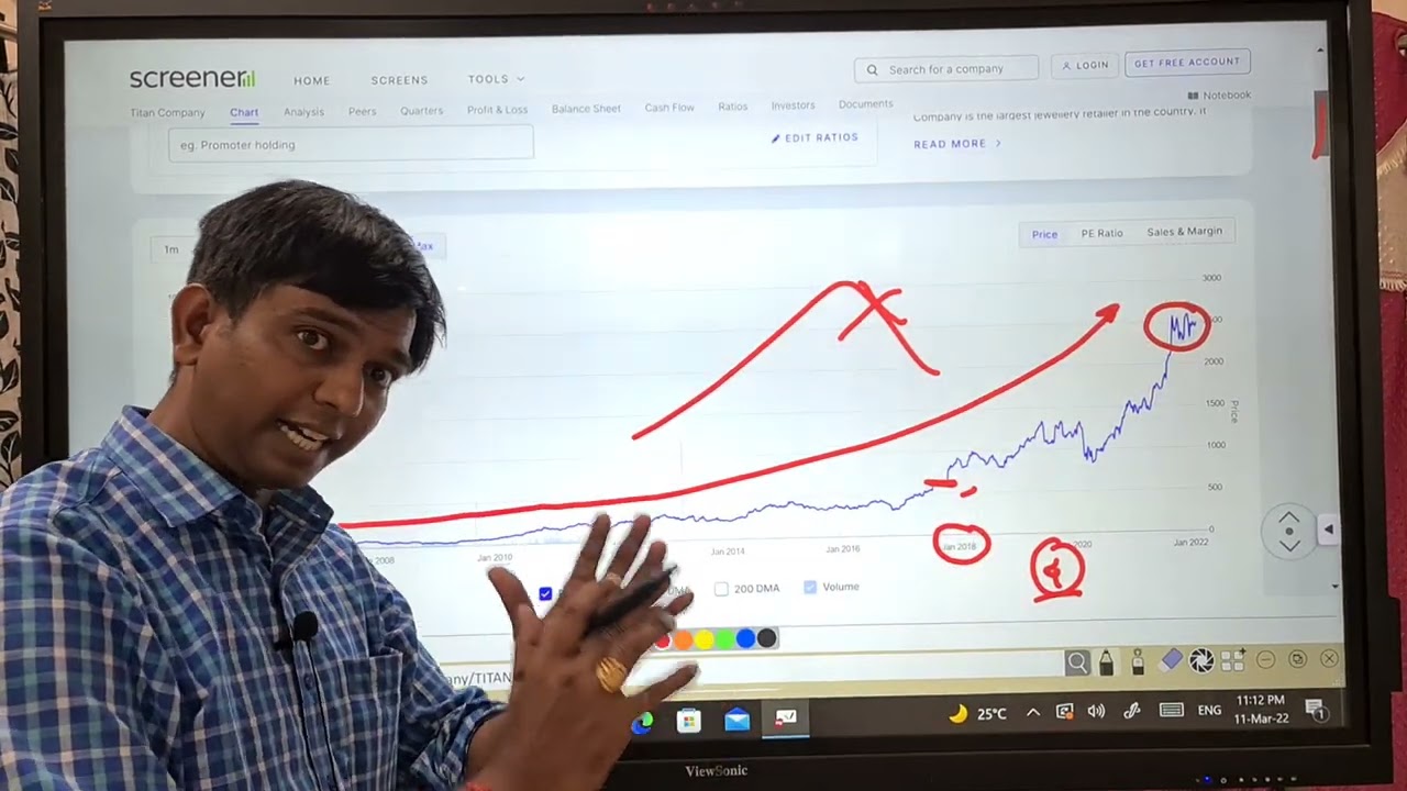 कोणत्याही कंपनीचा शेअर विकत घेतांनी त्या शेअर चा अभ्यास balance sheet वरून कसा करावा ??