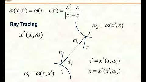 the rendering equation