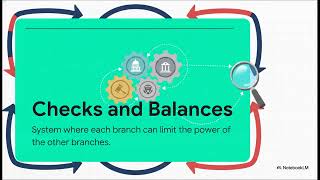 Grade 8 Civics: Unit 2, Lesson 1 β Constitutional Structure and Core Principles