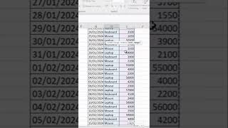 Sumif formula with a simple example. #excel #shorts #viral