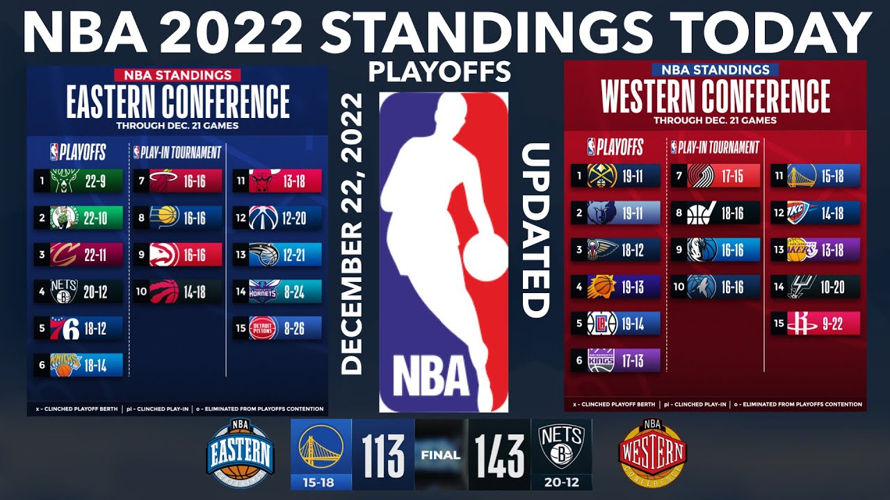 NBA Standings Today; NBA Games Today; NBA Playoffs Standings Today; NBA Standings Today; NBA 2023