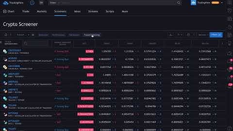 The Crypto Screener: Tutorial