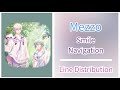 Smile Navigation ( Mezzo ) - Line Distribution