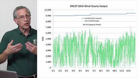 CMU Energy Presentation: 21st Century Electricity