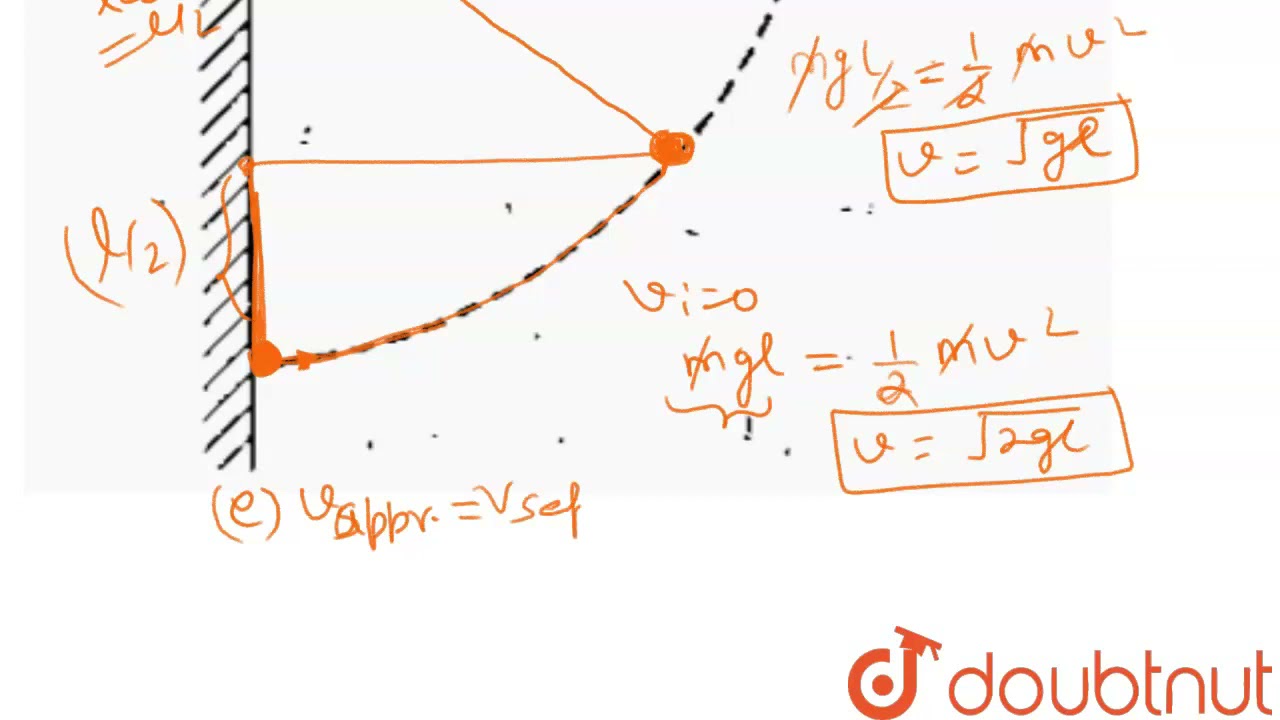 A simple pendulum is supended from a peg on a verticl wall. The