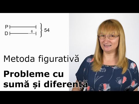 Metoda figurativă - Probleme cu sumă și diferență