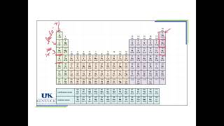 02_06: Predicting Monoatomic Ion Charges