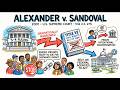 Alexander v. Sandoval | Kidlaw Summary