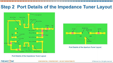 Impedance Tuner Matching in XFdtd