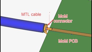 How to use the Schematic Link feature in Feko