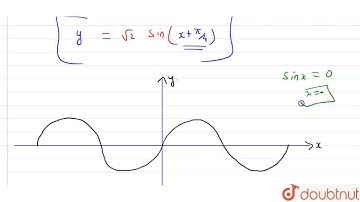 The area bounded by one arc of the curve y=sin x+cos x and x -axis is  | CLASS 12 | DEFINITE IN...