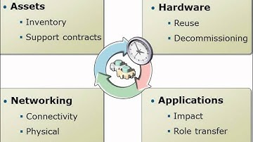 Course 6430A & Exam 70-646 Planning and Administering Windows Server 2008 Servers(3)