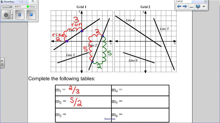 Math 10-C Lesson 5.1 Slope Rise over Run
