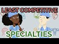 Understanding Medical Specialties and Competitiveness