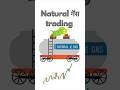 Natural gas trading #naturalgas #naturalgas #naturalgastrading #trading #optiontrading