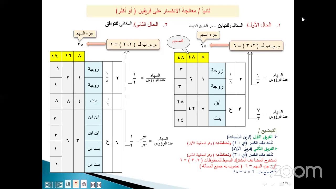 العول و تصحيح الانكسار - د مولود بن مخلص الراوي