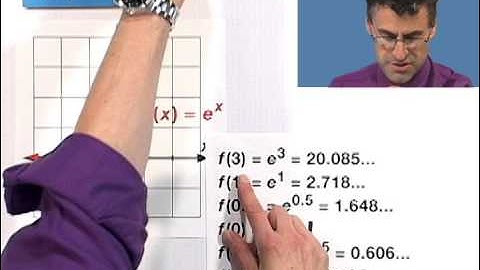 Evaluating and Graphing a Natural Exponential Function