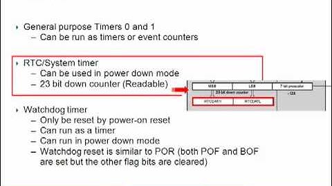 Training Module: The LPC900 Family - An Overview