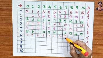 How to make addition table /from 0 to 10/Making of addition table
