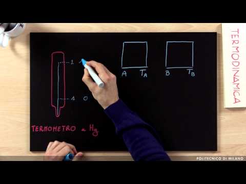 Video: Differenza Tra Termometro E Termostato