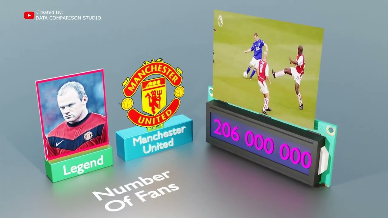 Biggest Football Fans YouTube