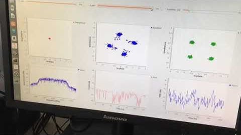 Modulation Error Rate demonstration
