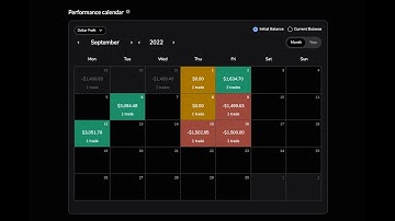 Backtesting Part 235: +2R in Half a Month