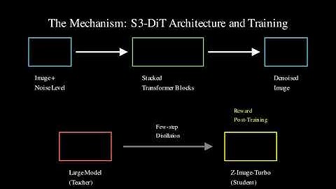 Z-Image: Efficient Image Generation with Transformers