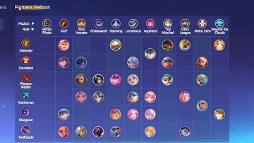 MAGIC GO GO UPDATE IN ADVANCE SERVER ||  NEW HEROES & NEW SYNERGY 