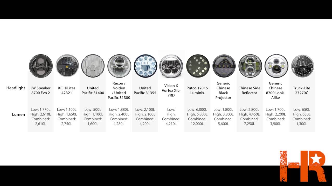 Headlight Comparison Chart