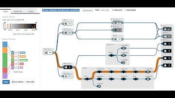 AVOCADO: Visualization of Workflow-Derived Data Provenance for Reproducible Biomedical Research