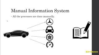 System Development Life Cycle - GCE Olevel - Grade 11 - Second Term - PART 02