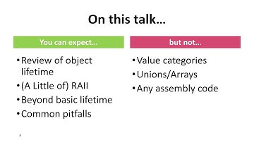 C++ Object Lifetime: From Start to Finish - Thamara Andrade - CppCon 2023
