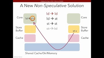 Bridging the Gap in the RISC-V Memory Models
