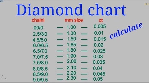 Matrix 9 hoe Diamond budget berekenen