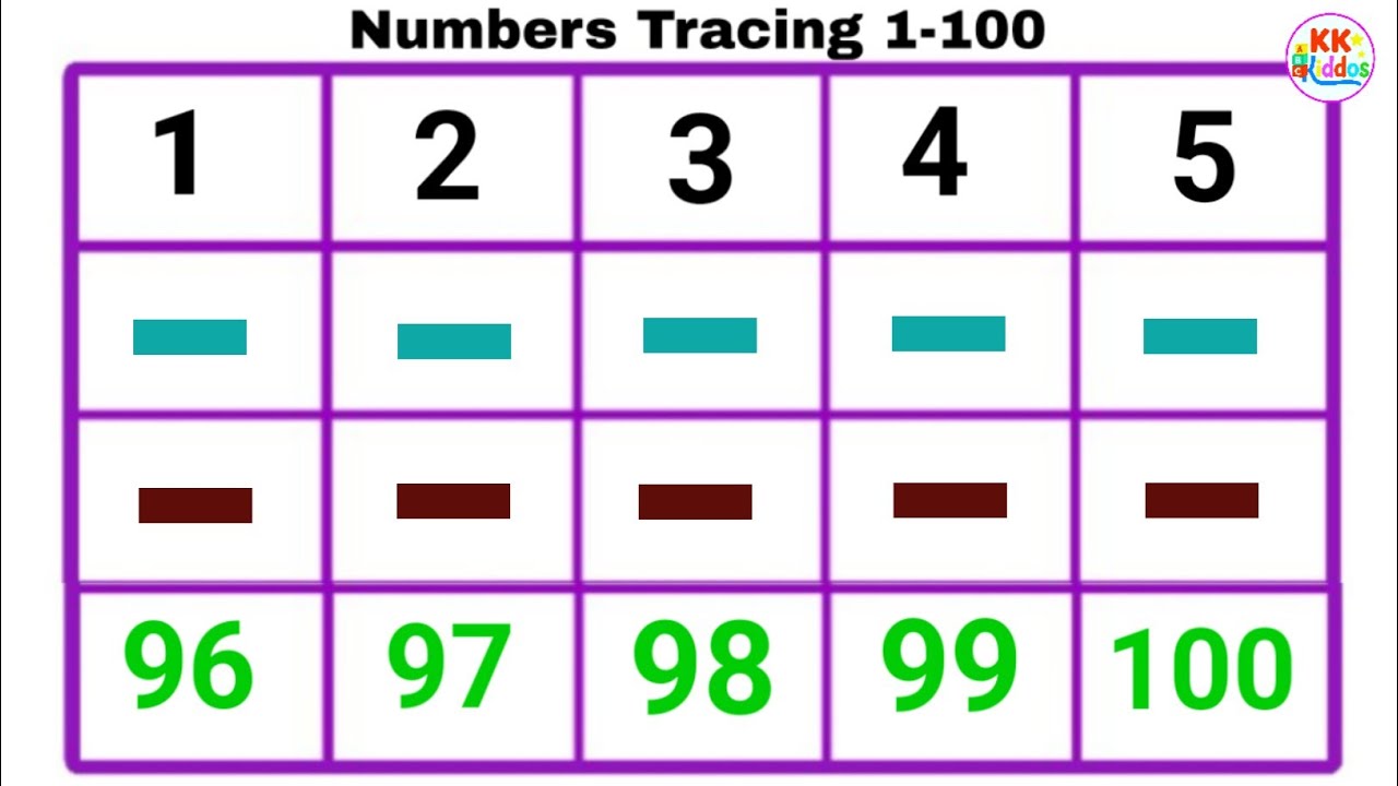 Counting Numbers 1–100 | Kids Learning Video | Toddlers | Preschoolers 