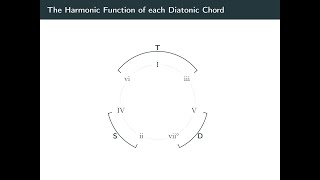 Illuminating the Harmonic Journey: The Phrase Model and Functional Bass Analysis