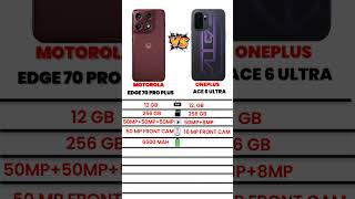 Motorola Edge 70 Pro Plus vs OnePlus Ace 6 Ultra – REAL Winner Revealed 😱